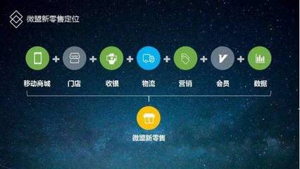 智店小程序 美容院如何抓住互聯(lián)網(wǎng)與實(shí)體店銷(xiāo)售的雙重紅利