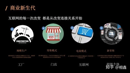 后疫情時(shí)代，傳統(tǒng)企業(yè)如何打通線上線下融合銷售破局
